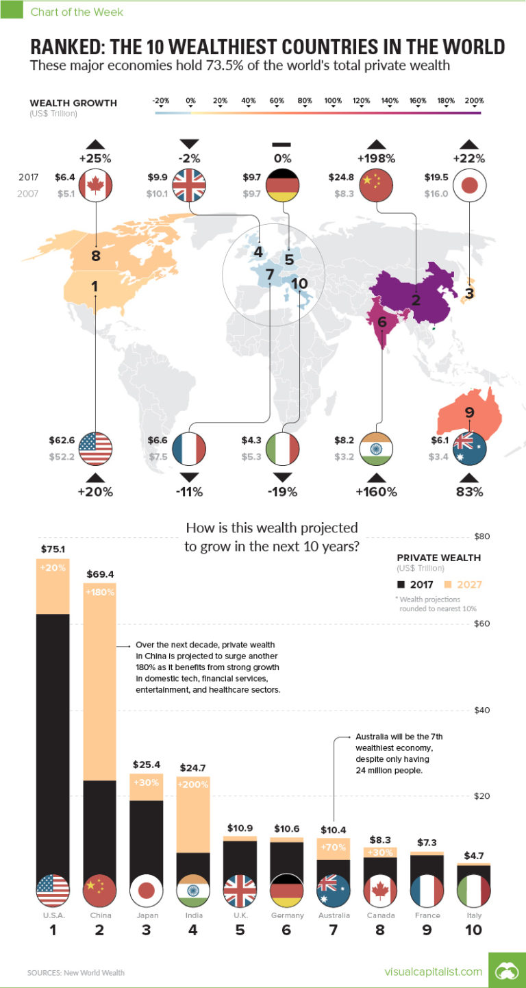 Top 10 - Richest Countries In The World • Senat.me 