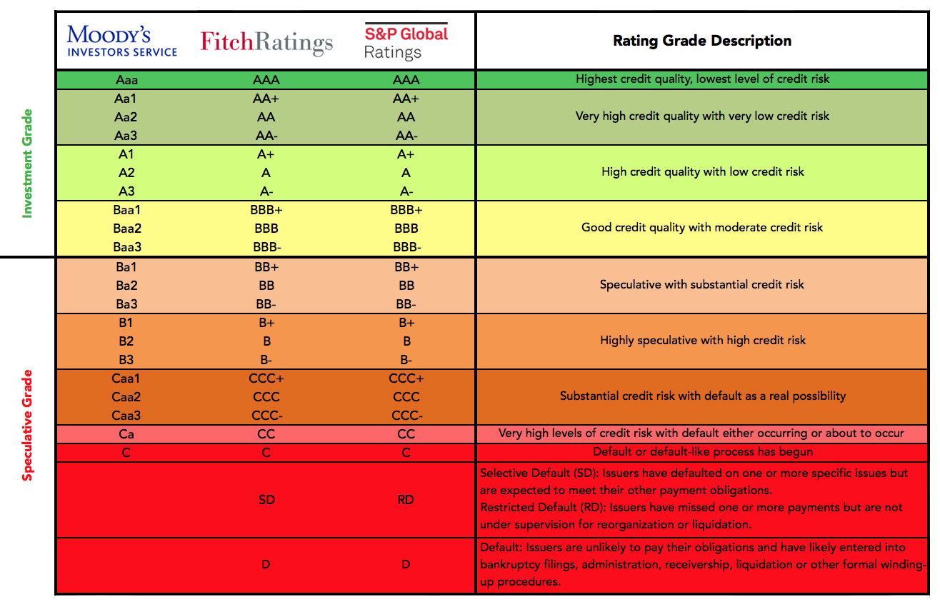 What Is A Rating Chart