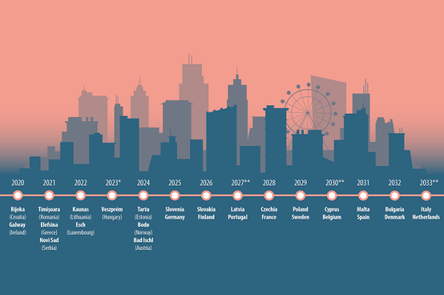 European Capitals Of Culture 2020-2033 • SENAT.me | MeP