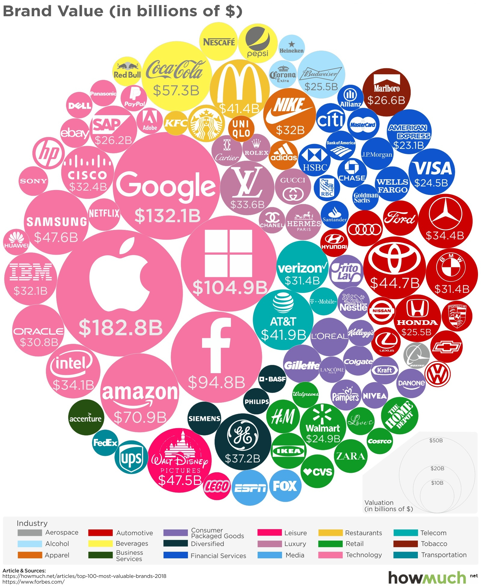 Valicon's Top 25 regional list of brands for 2015