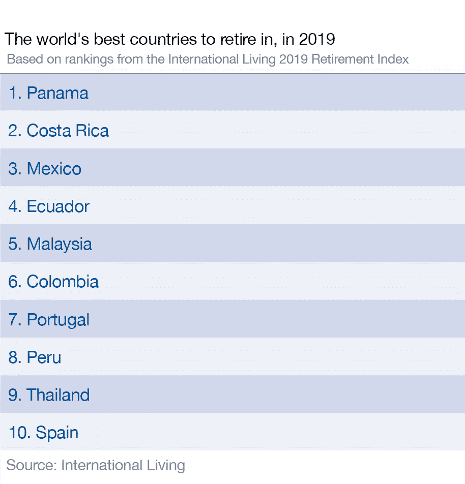 Best countries for retirement • SENAT.me MeP Portal Senate