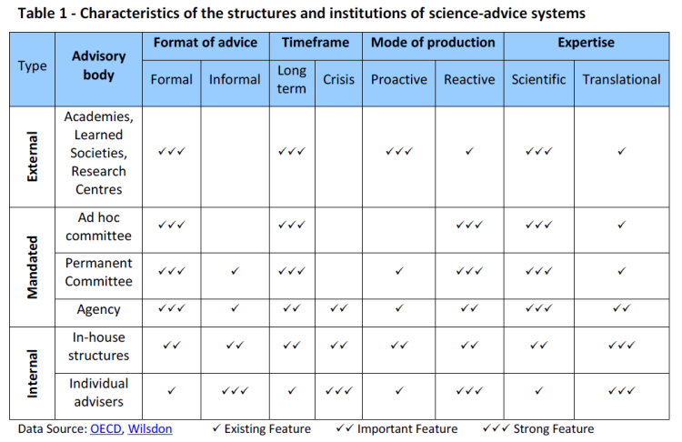 science-advice-systems