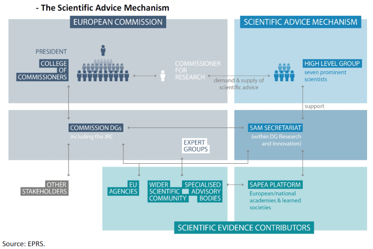 scientific-advice-mechanism
