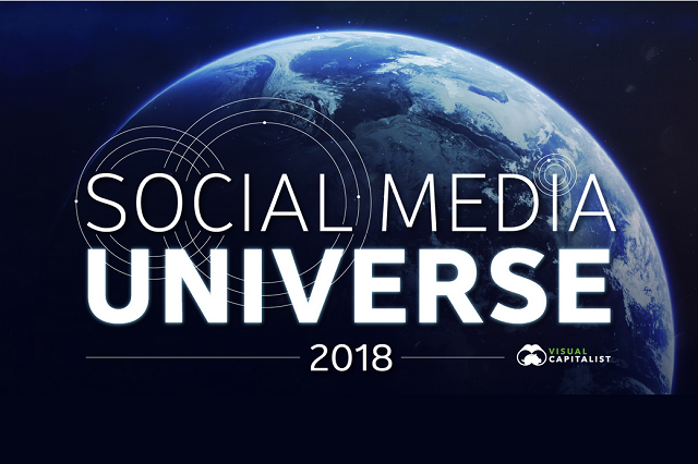 social media universe univerzum društvenih mreža Ovako izgleda univerzum društvenih mreža